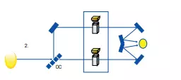 Double Beam Spectrophotometer Alternating in time